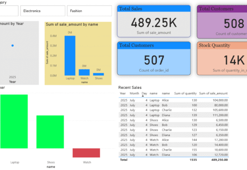 Powe BI Dashboard